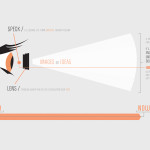 reGROUP infographic for Summit Church, Orlando, Florida
